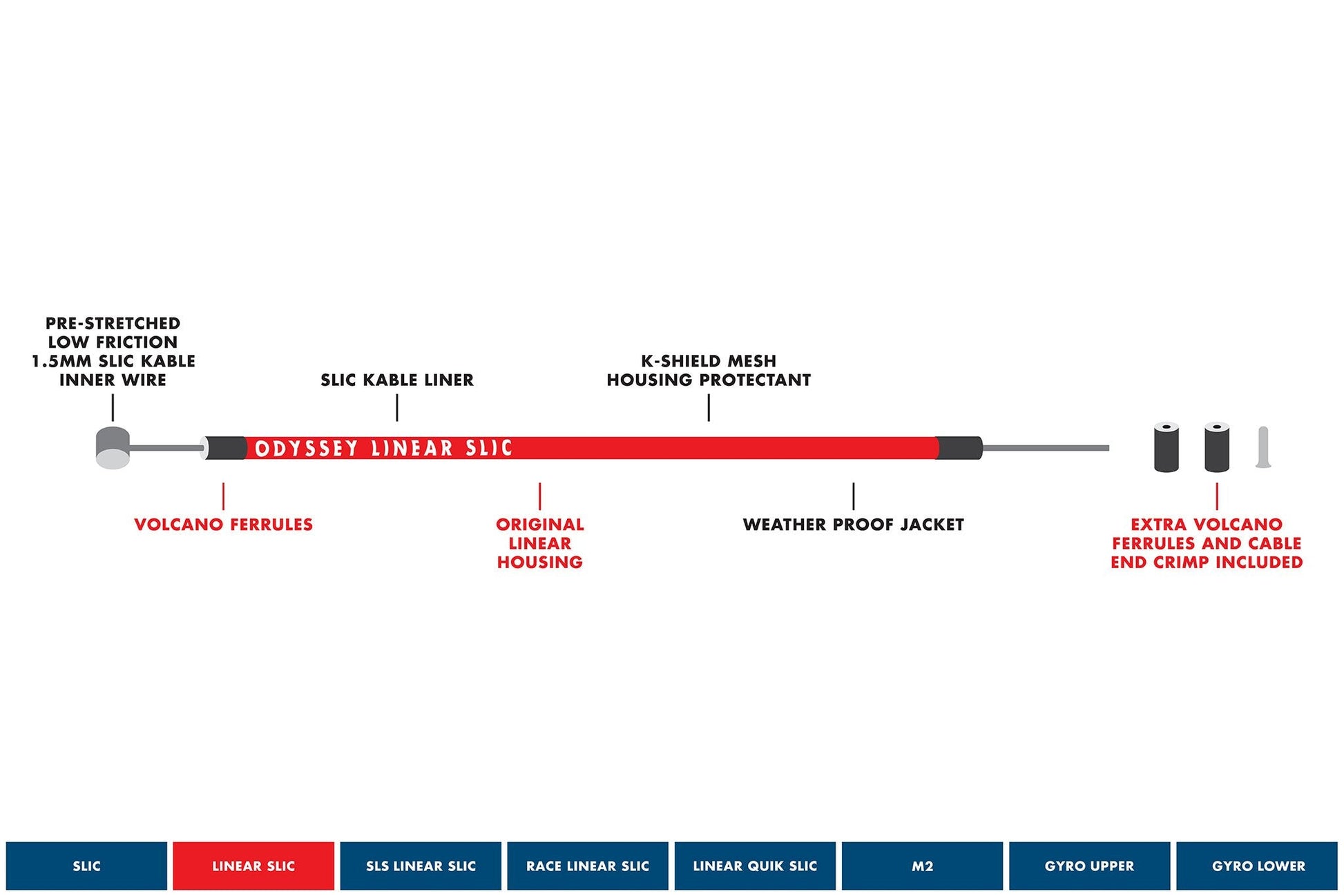 ODSY_BrakeCable_Breakdown