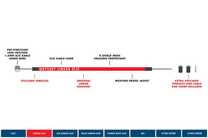 ODSY_BrakeCable_Breakdown
