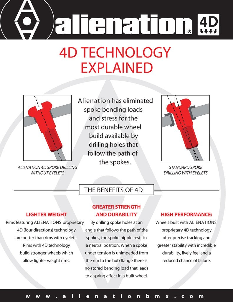 Alienation Malice Felge / Rim Black